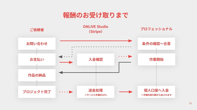 報酬のお受け取りまで_page-0001.jpg